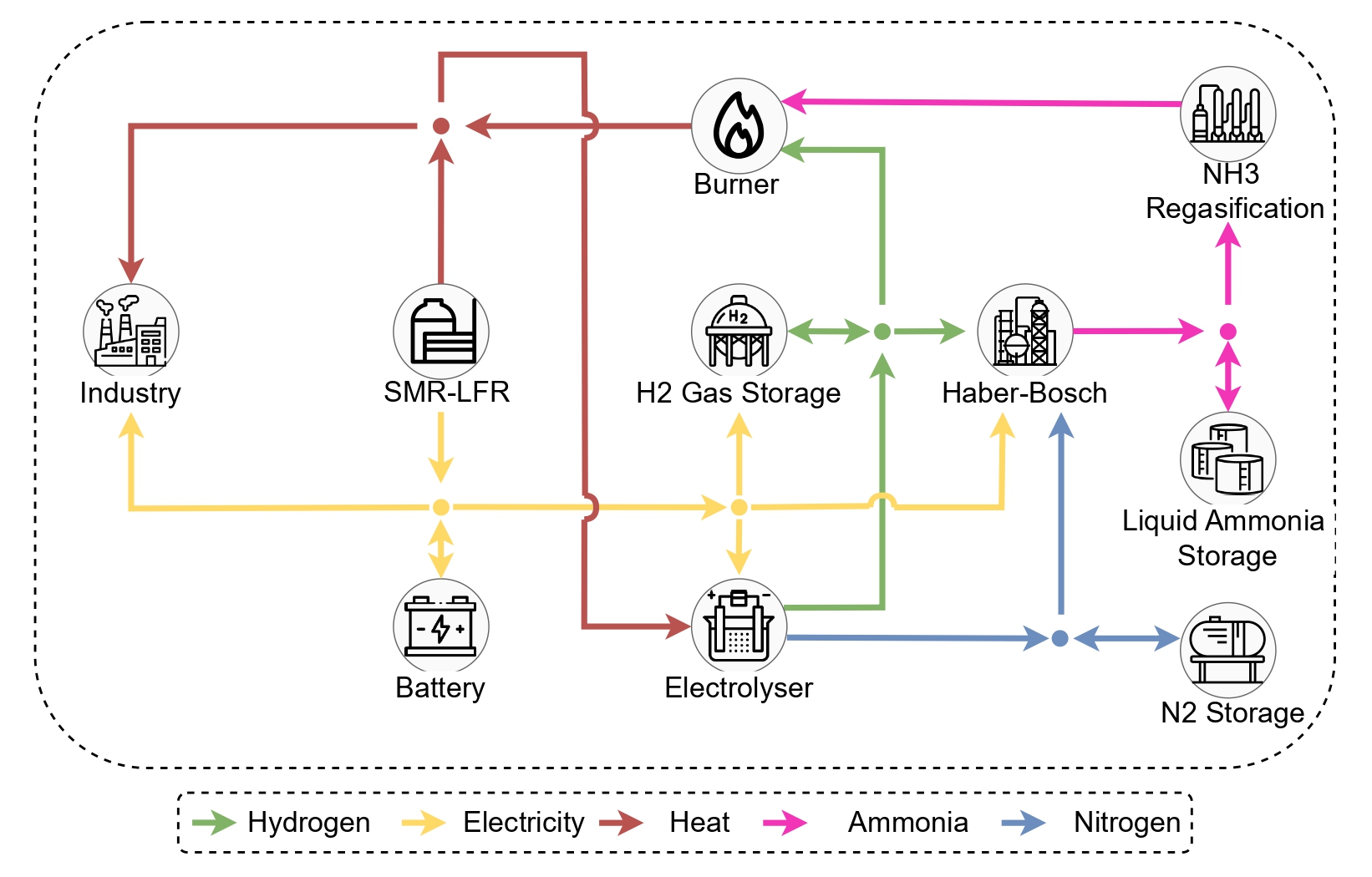 Lead-cooled Fast Reactor SMR integration: An off grid study case based on a real-life demandIntegration of offshore energy into national energy system: A case study on Belgium