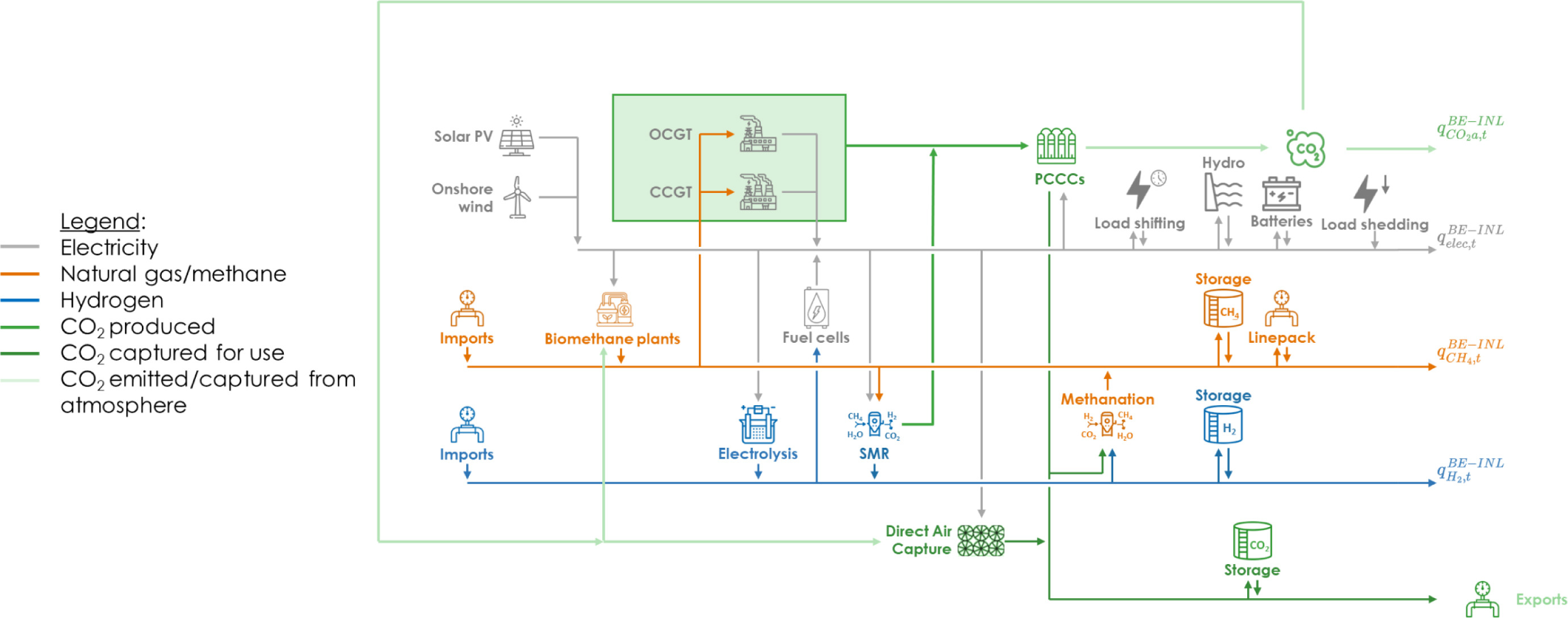 Integration of offshore energy into national energy system: A case study on Belgium